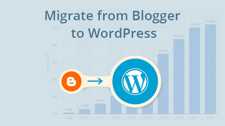 increase traffic by migrating to wordpress from blogger
